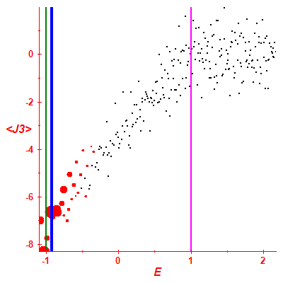 Peres lattice <J3>